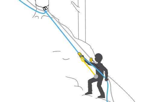 抓繩器算一個(gè)保護(hù)點(diǎn)還是半個(gè)保護(hù)點(diǎn)